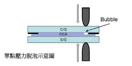 OCA光学胶气泡不良判定及真空脱泡机方案